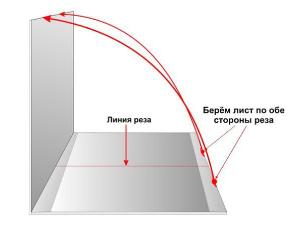 Школа ремонта из гипсокартона