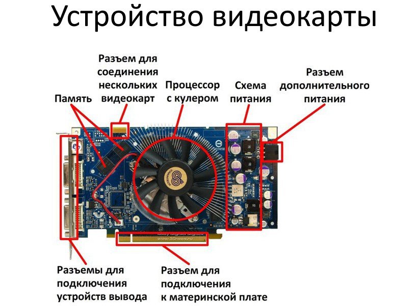 Не работает сетевая карта на материнской плате