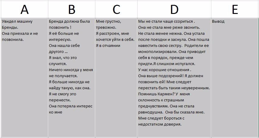 Авс схема в кпт