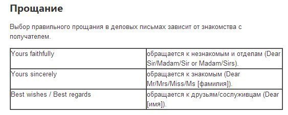 Деловой английский фразы для презентации