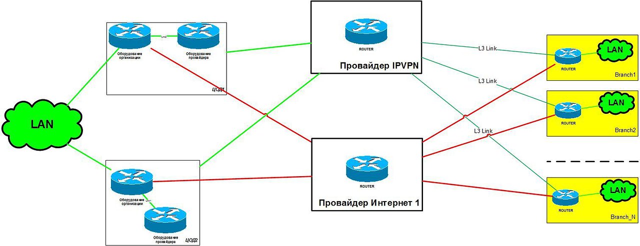 Провайдеры интернет карта