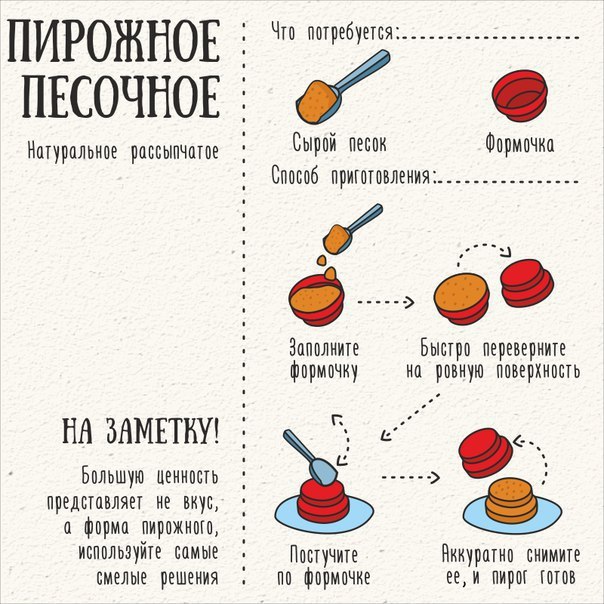 Рецепты смешные в картинках