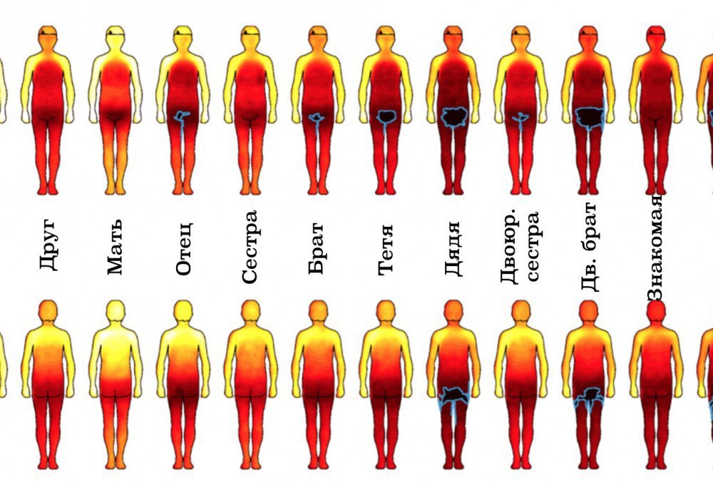 Карта эмоций на теле
