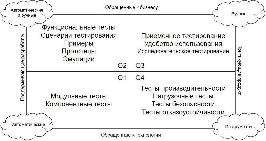 Тесты в презентациях примеры