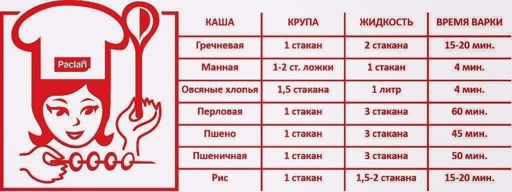 Шпаргалка по всем кашам таблица