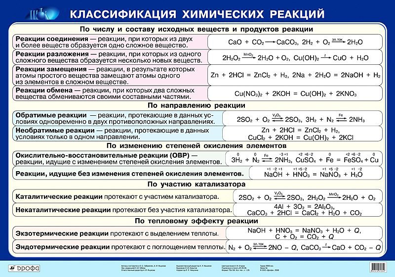 Схема что с чем реагирует химия