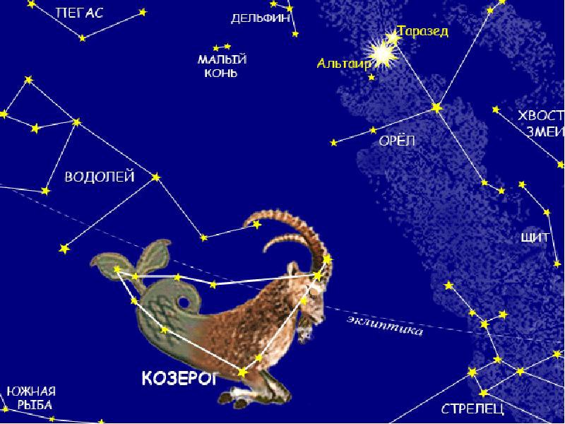 Козерог созвездие схема