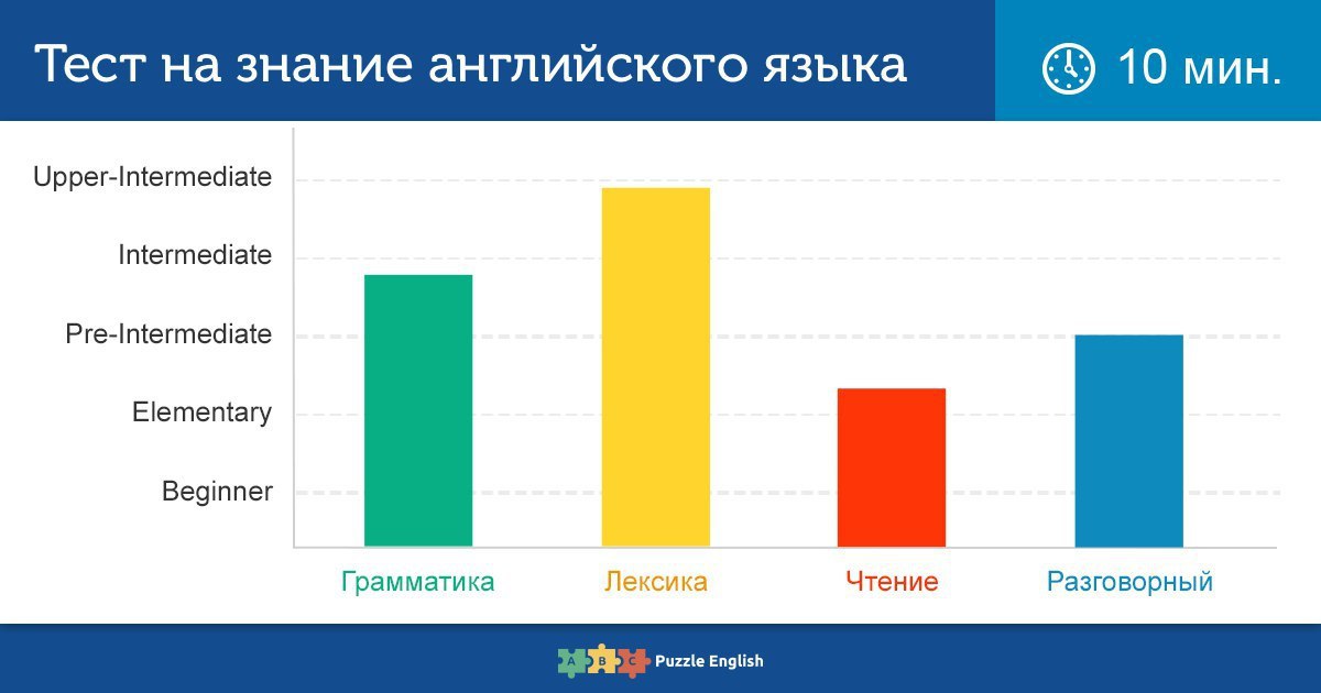 Тест на знание фотографии