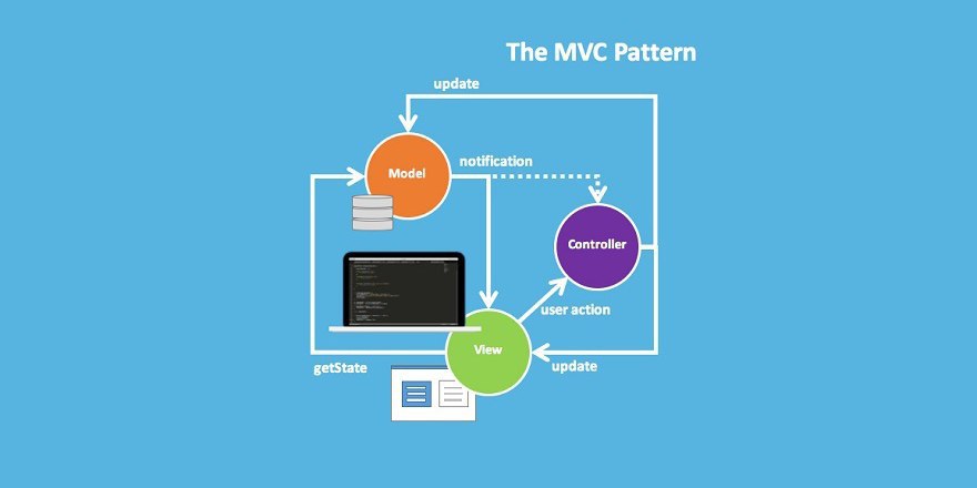 Схема паттерна mvc