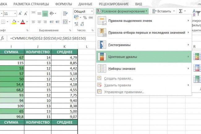 Условное форматирование гугл. Условное форматирование позволяет. Условное форматирование Google таблицы. Условное форматирование с функцией если. СУММЕСЛИ В гугл таблицах.