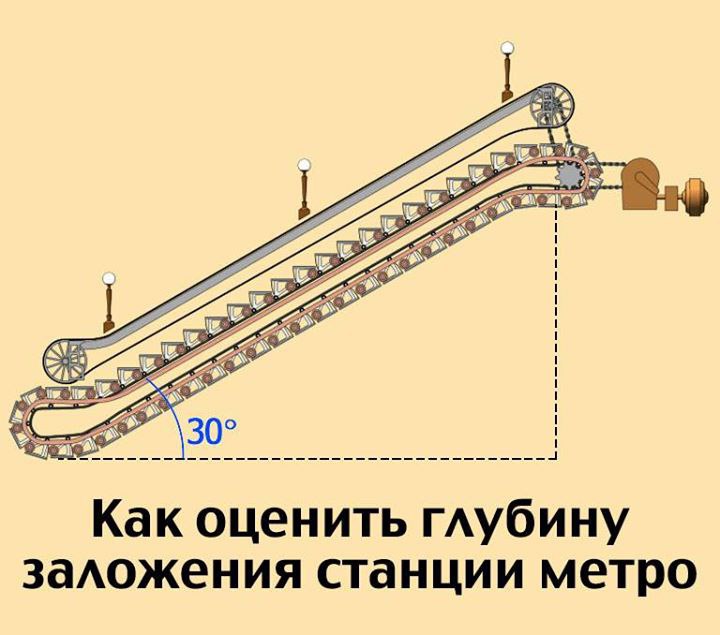 Карта заложения метро