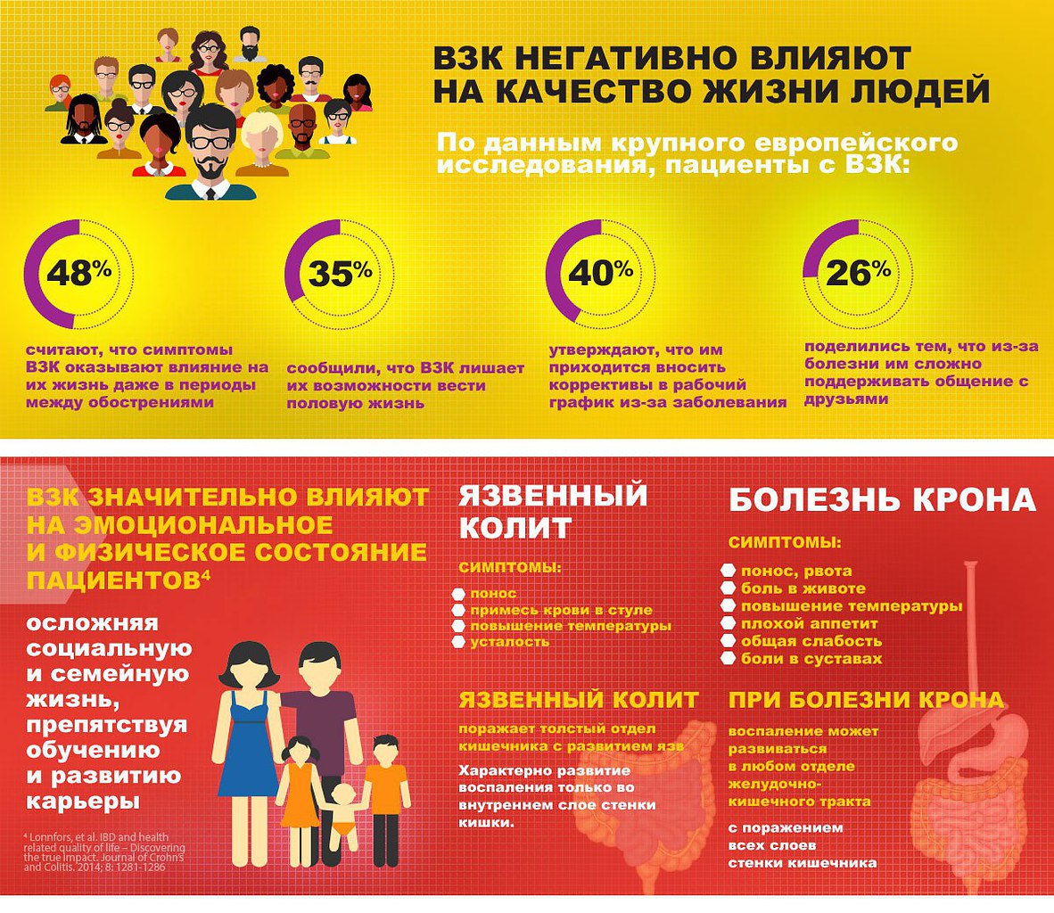 Всемирный день борьбы с воспалительными заболеваниями кишечника картинки