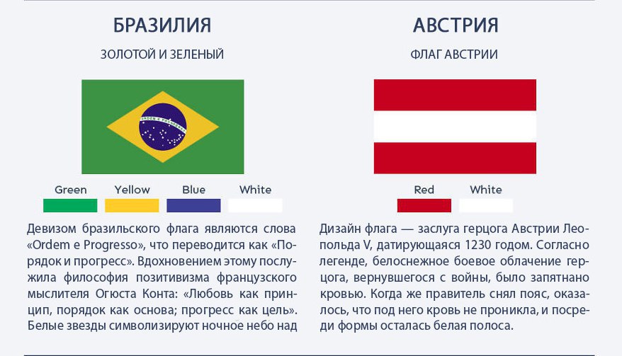 Презентация о флагах стран мира