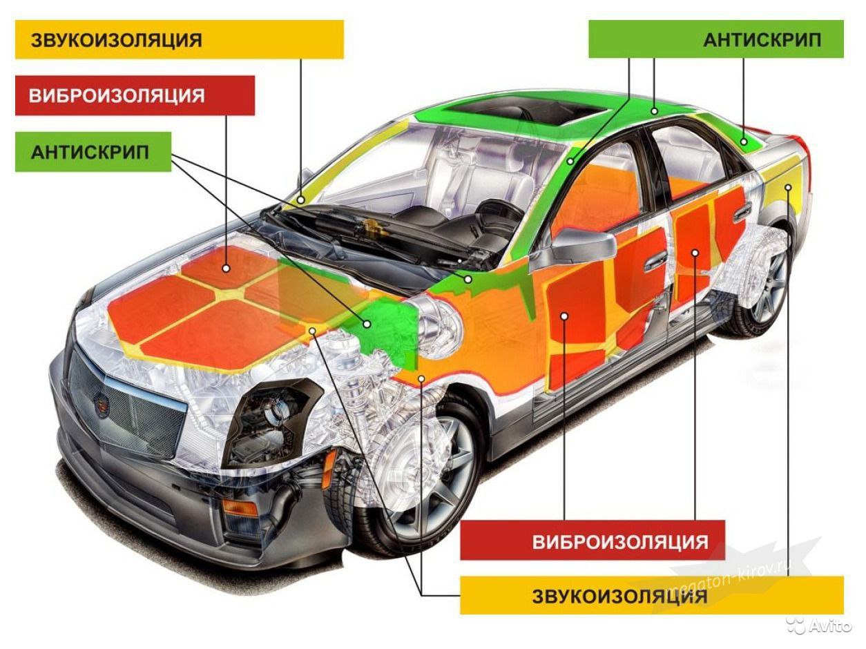 Схема шумоизоляции автомобиля по толщине