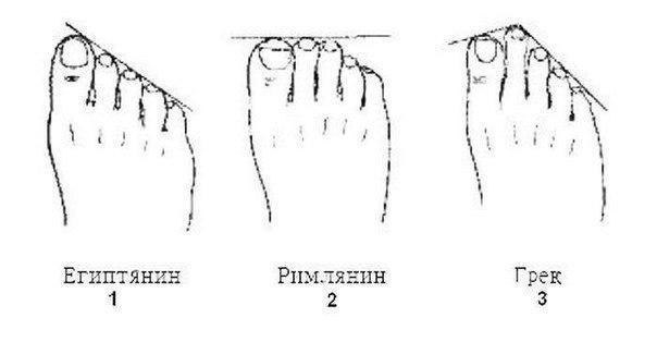 Характер по пальцам ног у женщин с рисунком