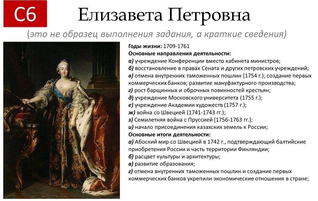 Елизавета Петровна период правления Дата