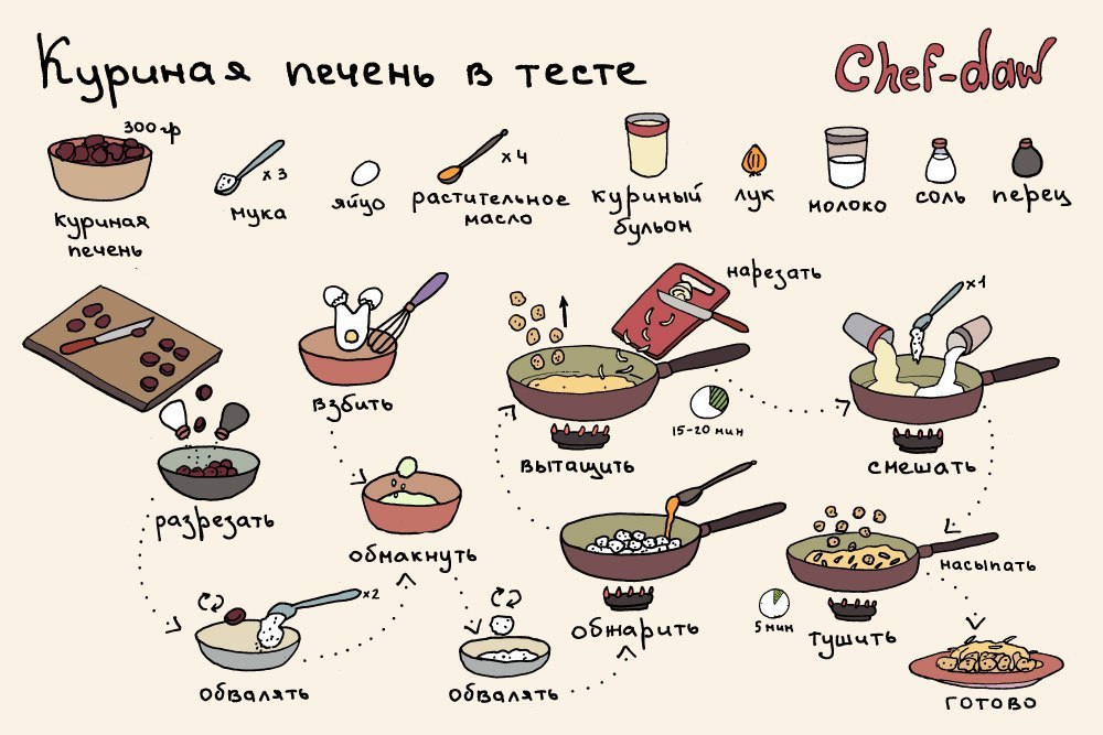 Вкусные рецепты картинки