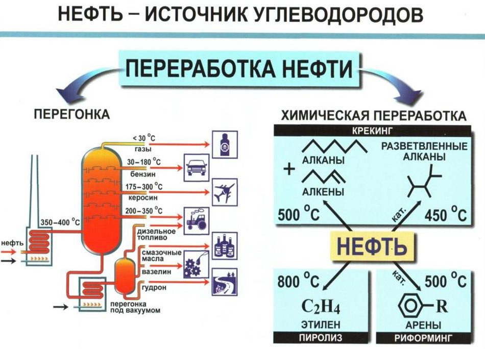 Схема химия и производство