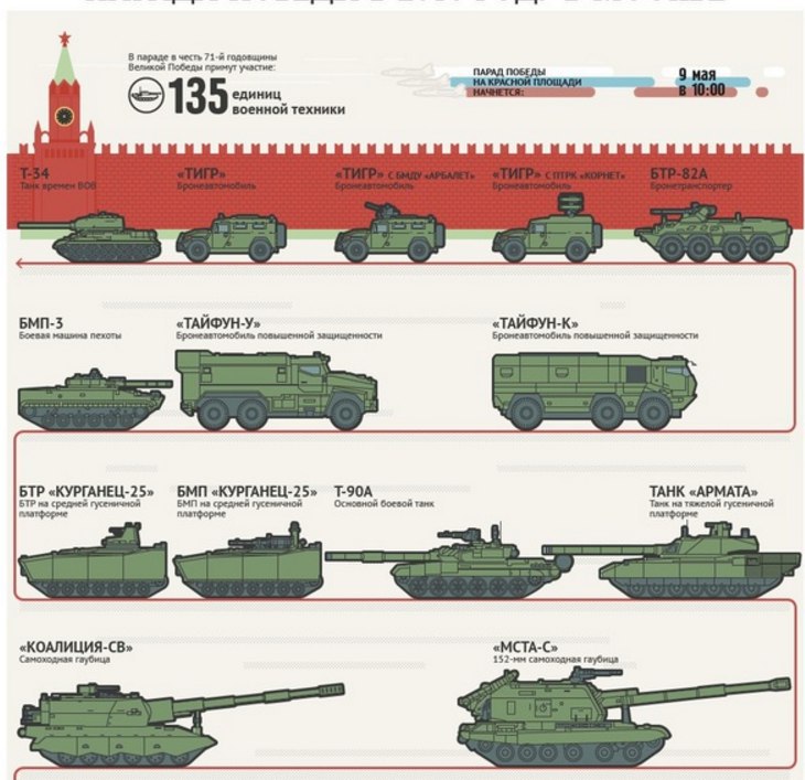 Картинки и название военной техники