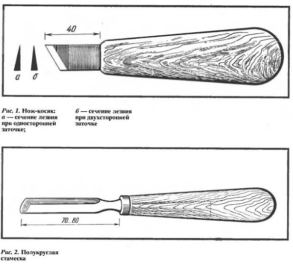 Чертежи ножей для резьбы по дереву с размерами