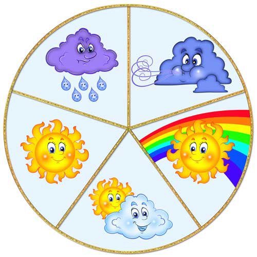 Картинки погоды для дошкольников картинки