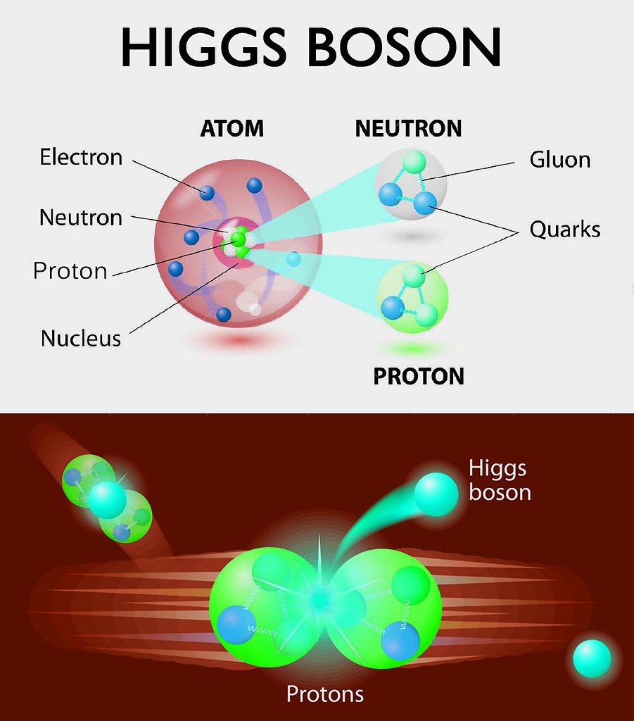 Бозон хиггса презентация