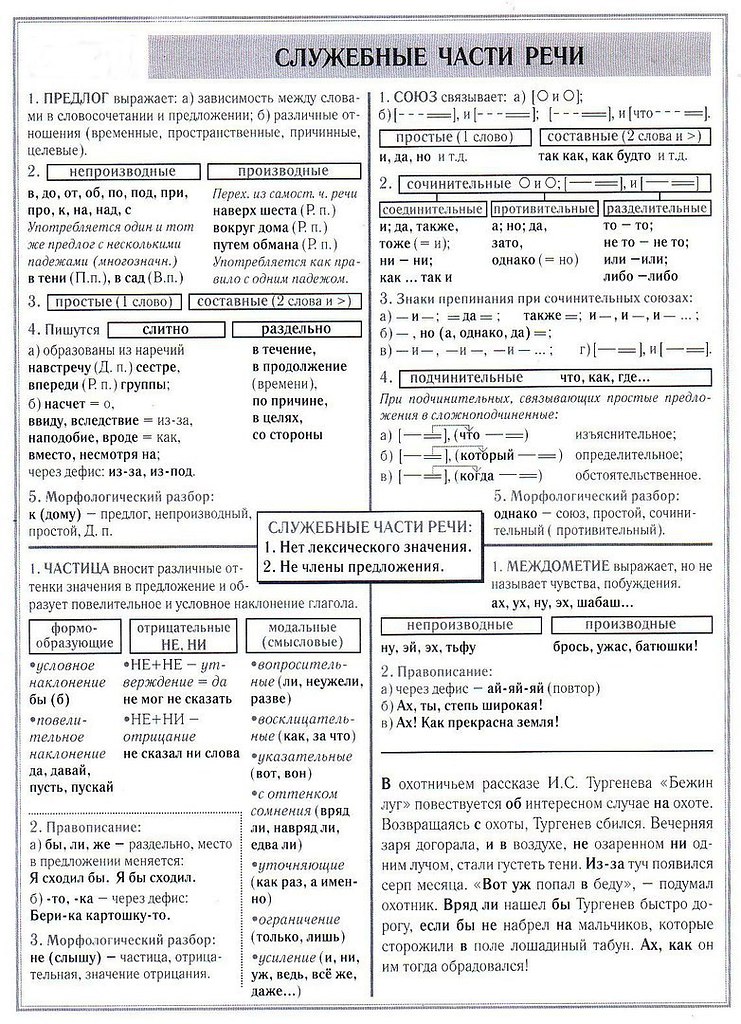 Схема морфологического разбора междометия