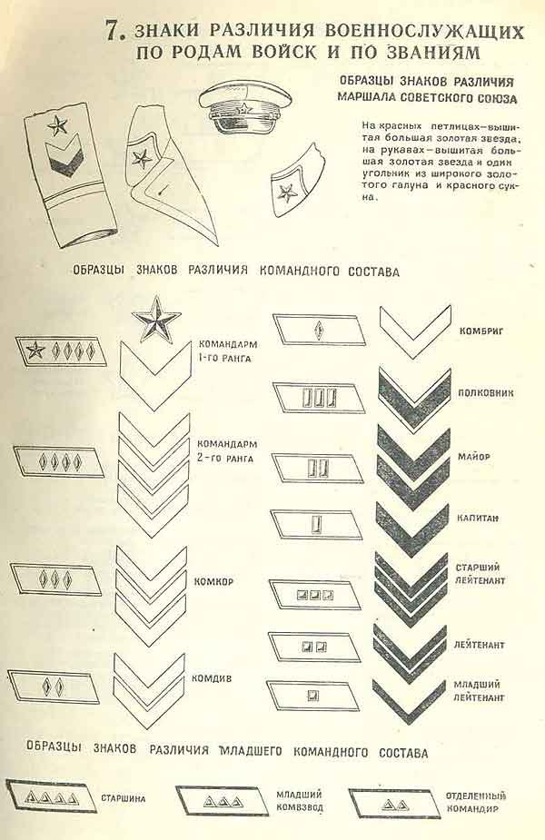 Воинские звания 1941 года в картинках