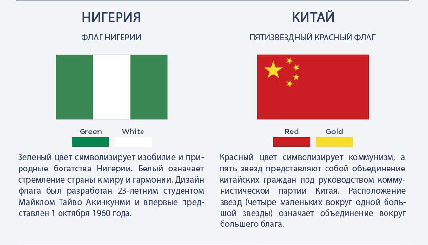 Презентация о флагах стран мира