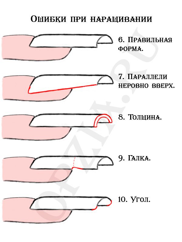 Схема наращивания ногтей