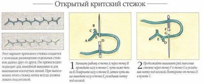 Стежка мозги схема для начинающих