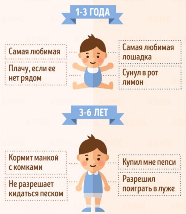 Ребенок при рождении видит перевернутое изображение