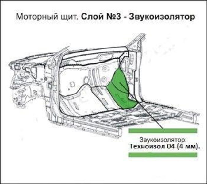 Карта шумоизоляции автомобиля