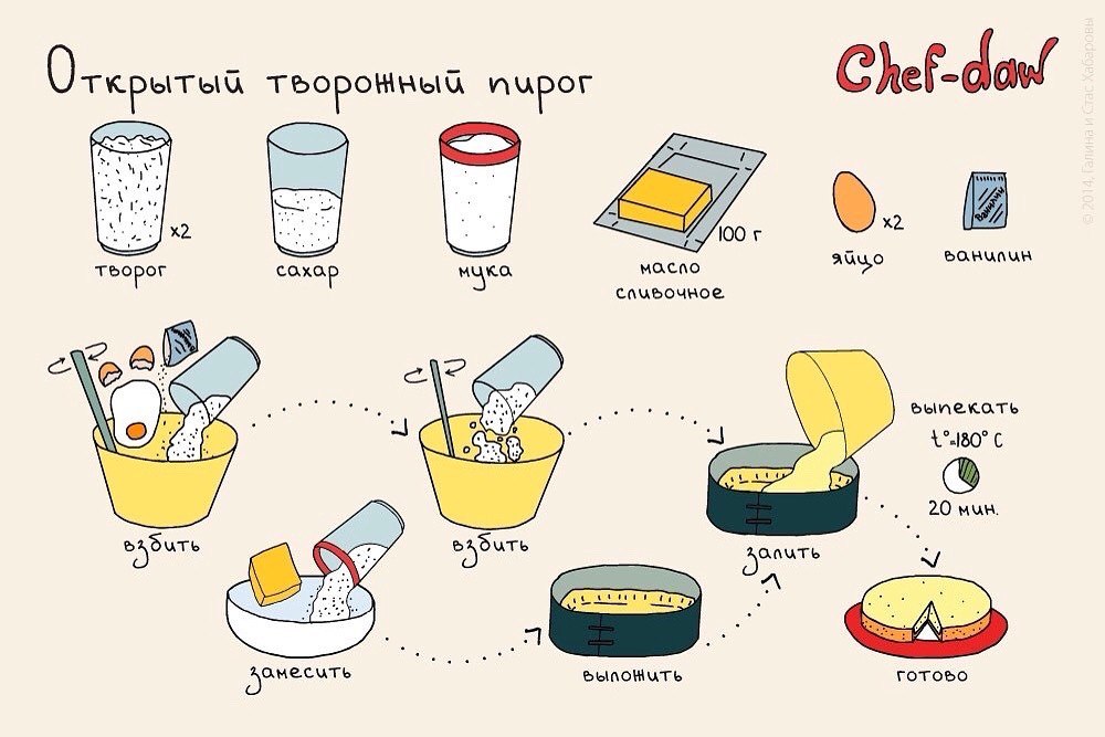 Мам а мам можно мороженое схема предложения