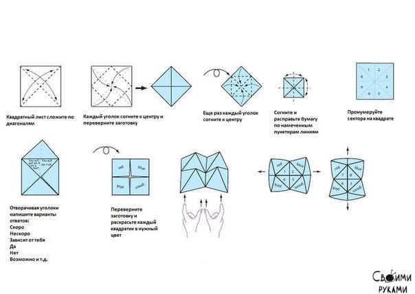 Оригами из бумаги схема гадалка из бумаги