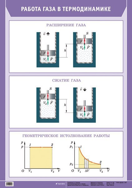 Работа в термодинамике физика 10 класс презентация