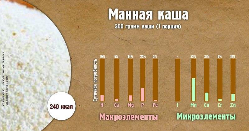 Сколько грамм в одной порции манной каши