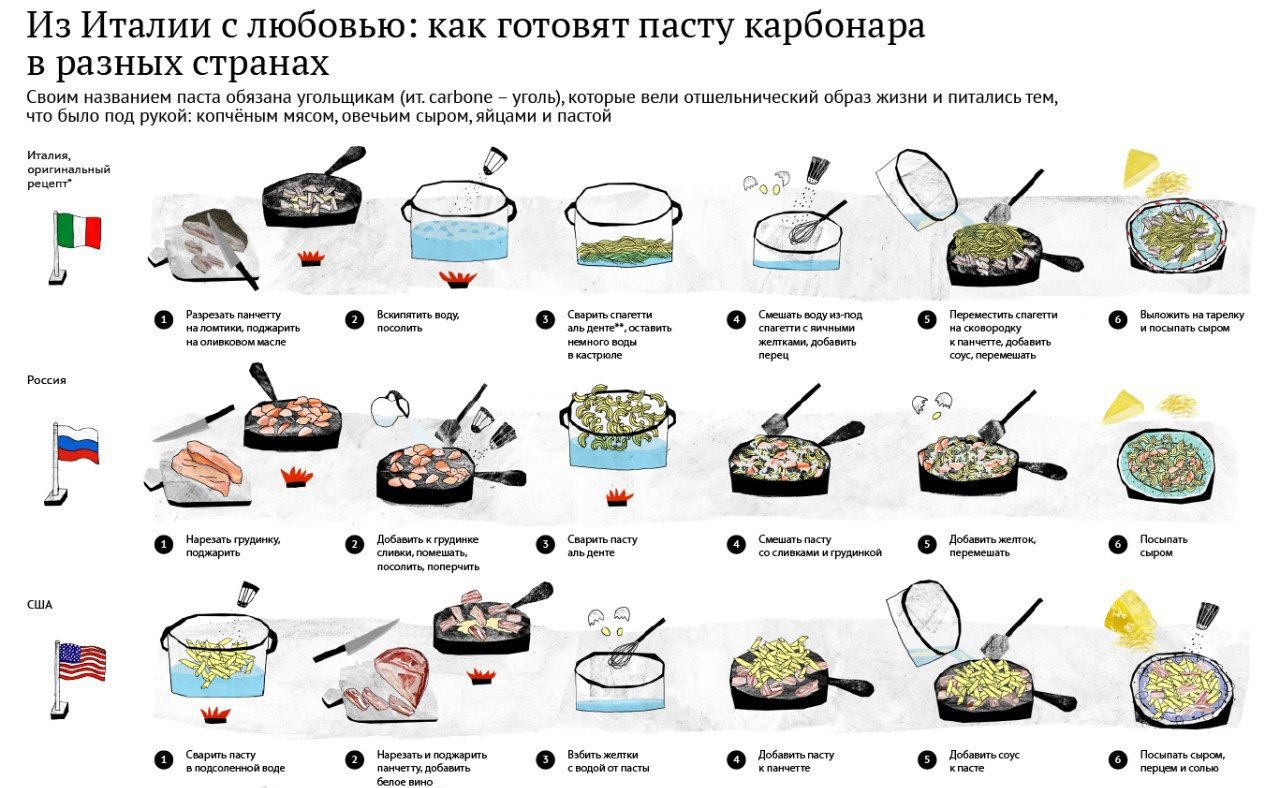 рецепт пиццы на английском языке с переводом 8 класс фото 91