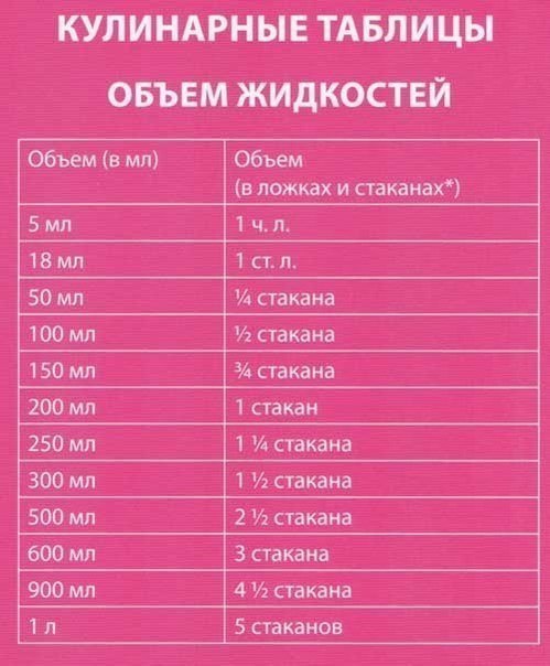 Меры веса в ложках таблица сахар
