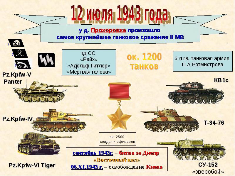 Презентация 1943 год