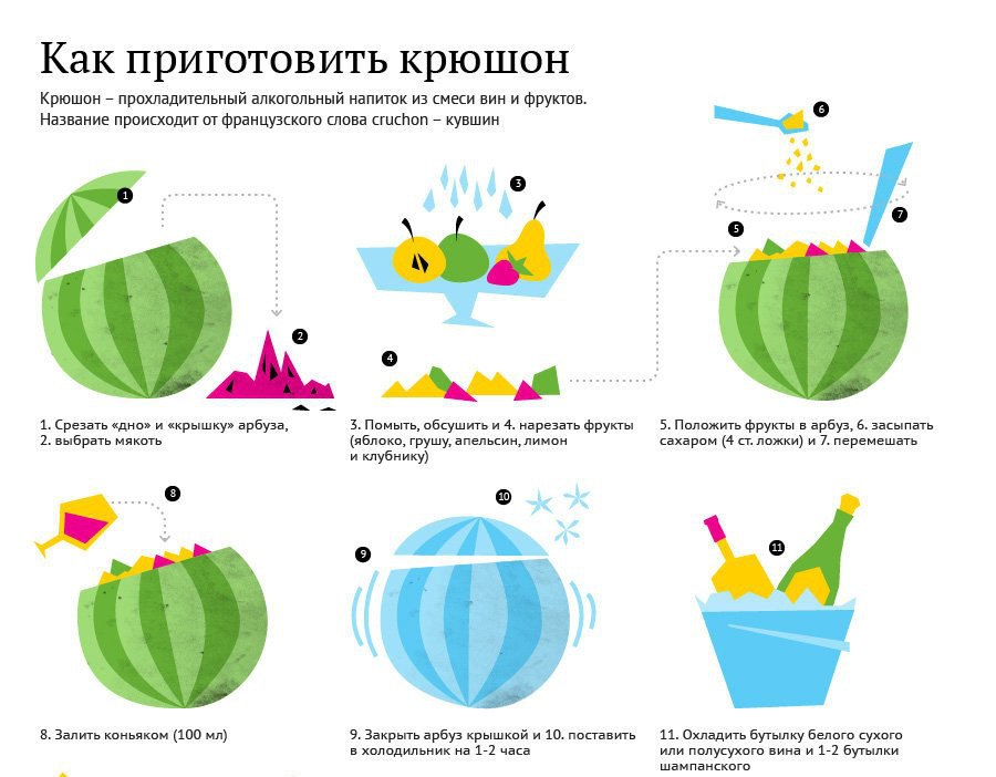 Крюшон технологическая карта