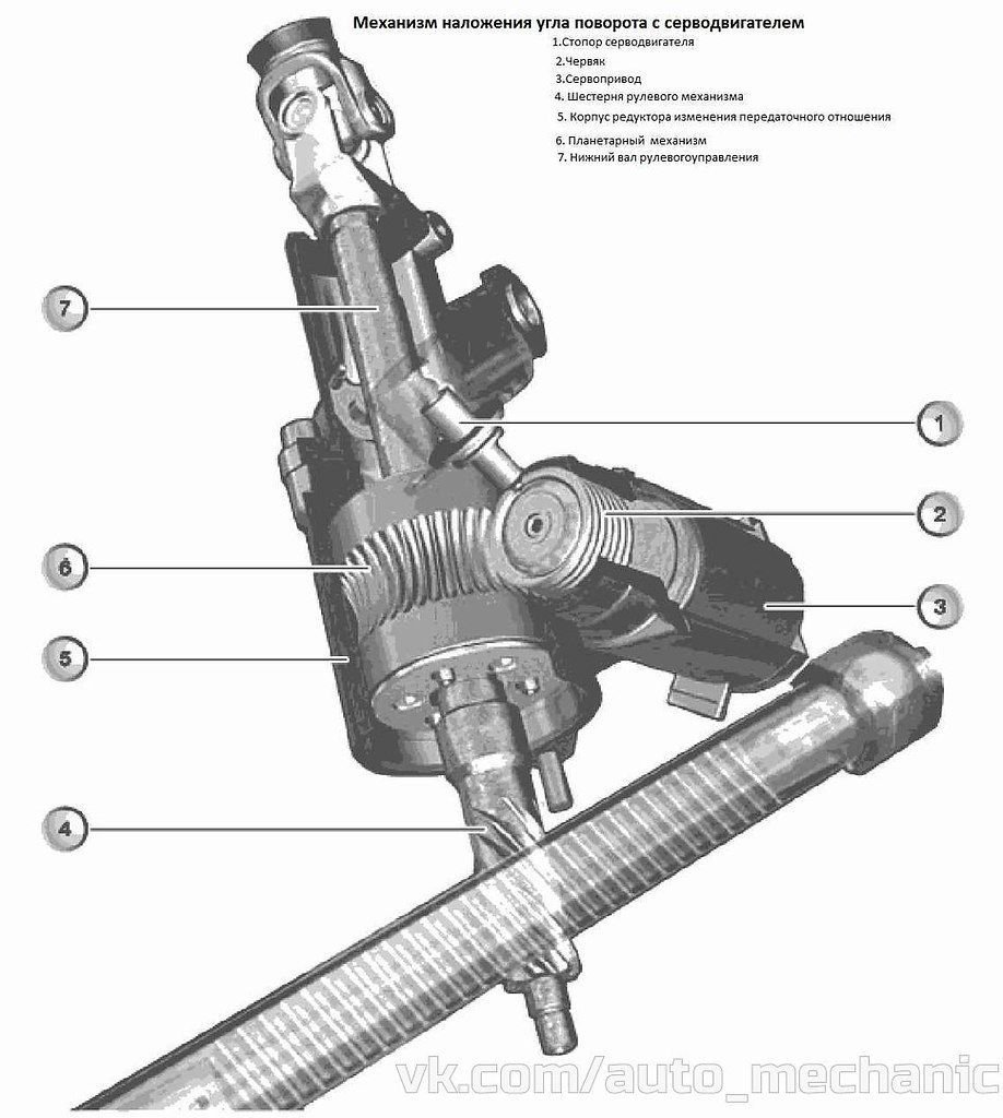Угол поворота рулевого. Рулевое управление Нива 21214 с гидроусилителем. Рулевое управление шестерня рейка ВАЗ 2107. Система активного рулевого управления (AFS). 32213 Рулевой механизм.