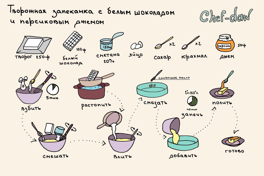 Рецепты смешные в картинках