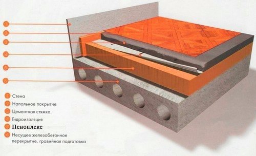 Школа ремонта утепление пола