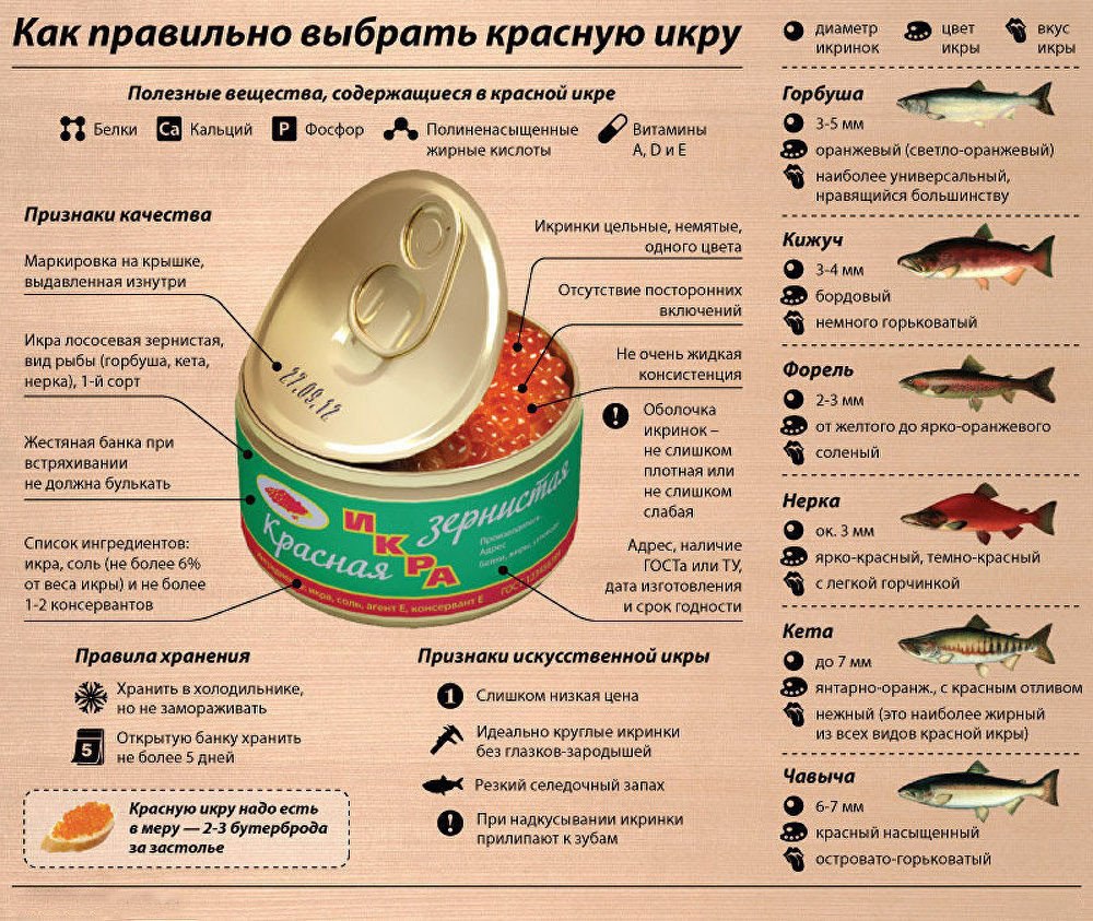 Икра во время диеты в домашних условиях Икра во время диеты в домашних условиях