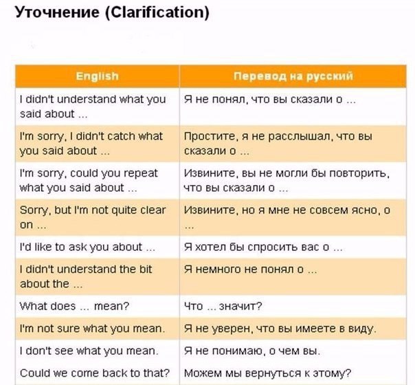 Есть на русском переводе. Перевод. Уточняющие фразы в английском. Фразы для уточнения информации английский. Перевод перевод.