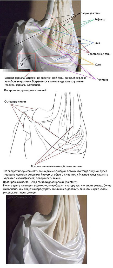 Схемы драпировки ткани