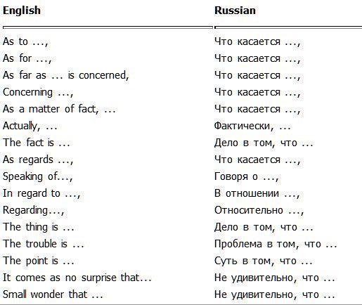 Вводные слова для описания картинки по английскому