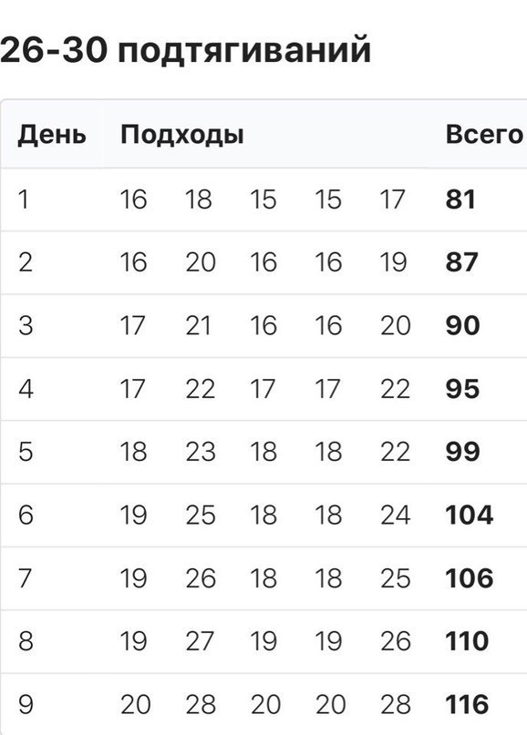 Схема подтягиваний отжиманий