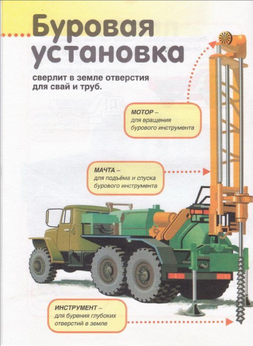 Презентация строительные машины 2 класс